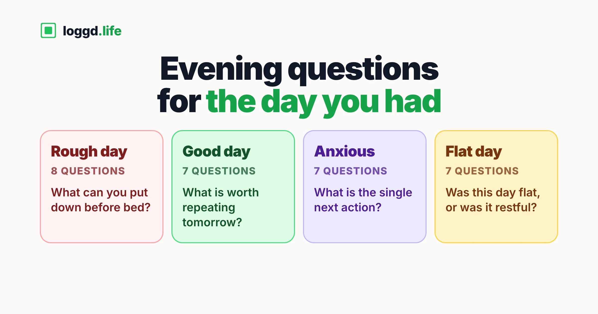 Four coloured cards, one per kind of day: rough day with 8 questions, good day, anxious and flat day with 7 each, each showing one sample evening question.
