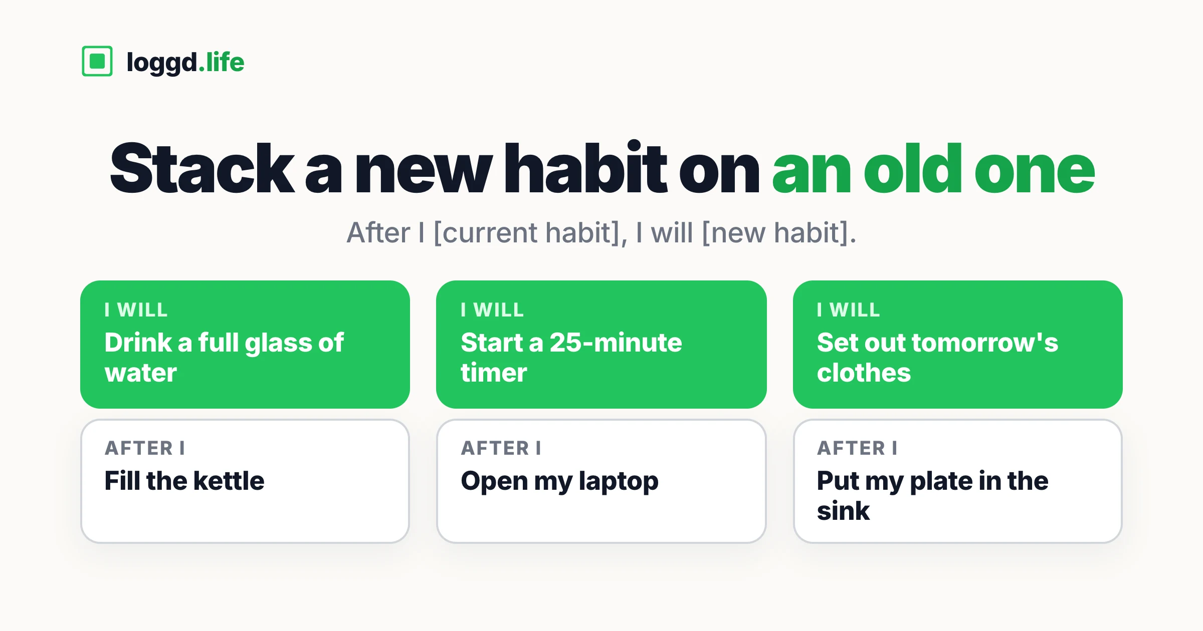 Three habit stacks, each a new habit block sitting on an existing one: after I fill the kettle, drink a full glass of water; after I open my laptop, start a 25-minute timer; after I put my plate in the sink, set out tomorrow's clothes.