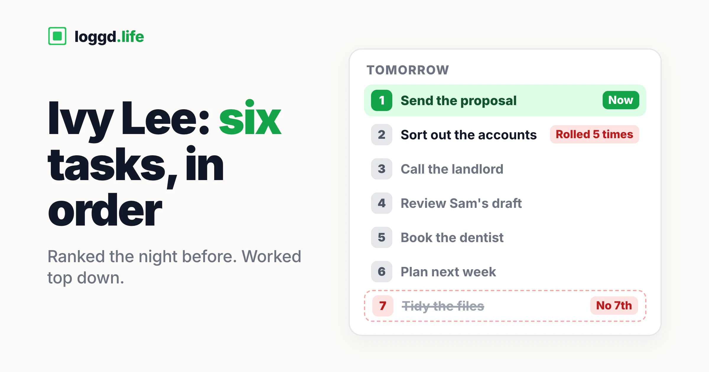 A ranked list of six tasks for tomorrow, the first marked "Now", one marked "Rolled 5 times", and a crossed-out seventh task